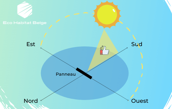 Inclinaison des panneaux solaires : quel est le meilleur angle ?