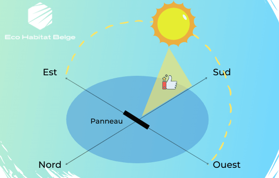 Quelle est l'orientation optimale pour un panneau solaire ?