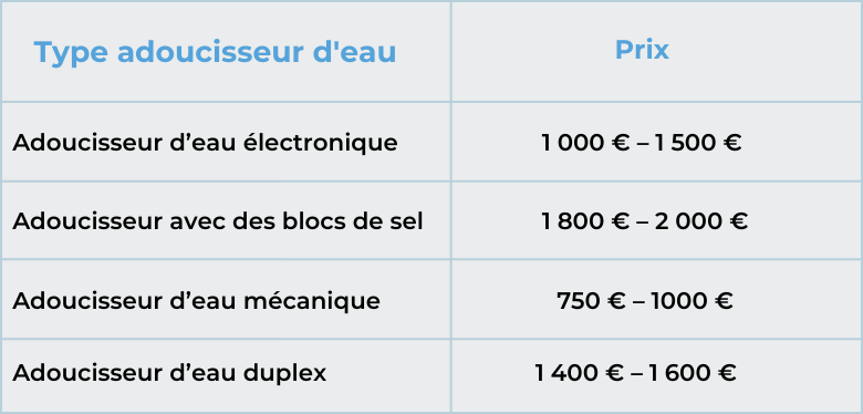 Quel est le prix d'un adoucisseur d'eau ?